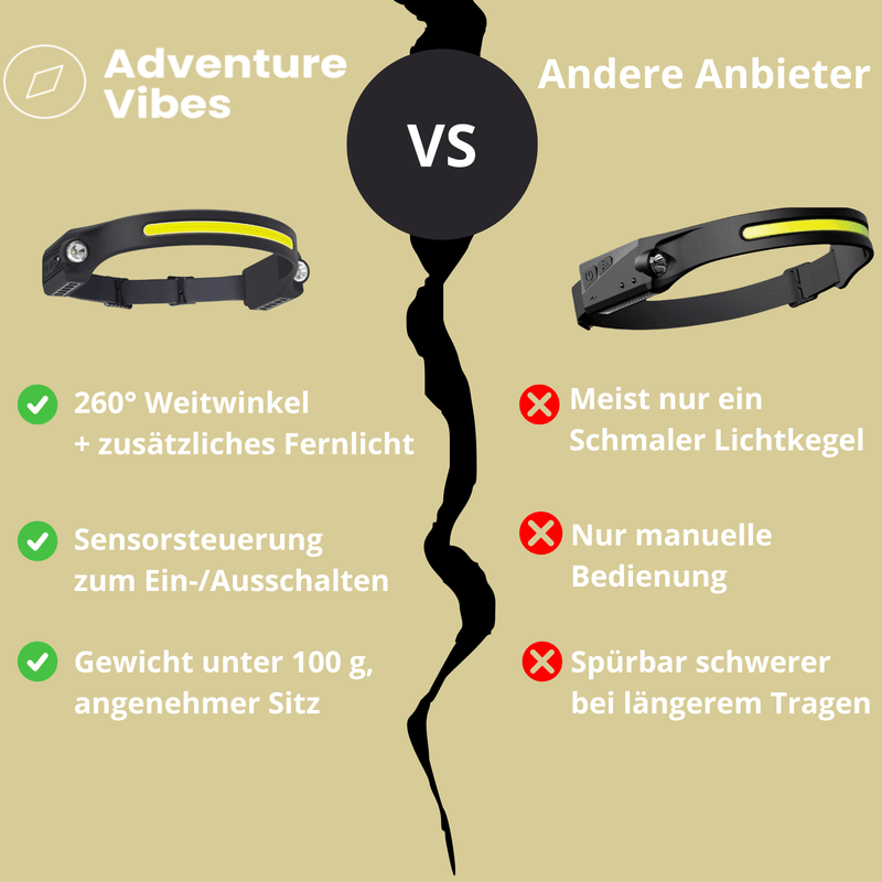 Outdoor Stirnlampe 3.0 Pro - 260° Weitwinkel mit Fernlichtfunktion