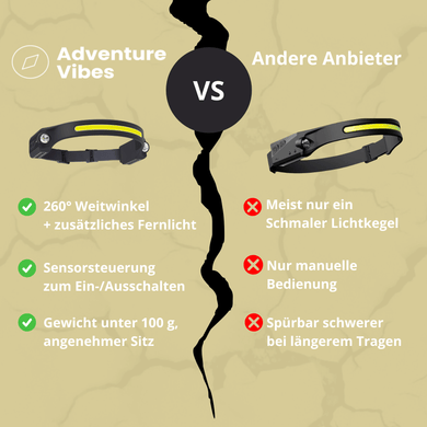 Outdoor Stirnlampe 3.0 Pro - 260° Weitwinkel mit Fernlichtfunktion